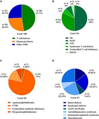 Targeted NGS Platforms for Genetic Screening and Gene Discovery in Primary Immunodeficiencies